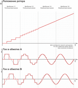 microstepping.gif (5828 просмотров) <a class='original' href='./download/file.php?id=194004&mode=view' target=_blank>Загрузить оригинал (76.65 КБ)</a>
