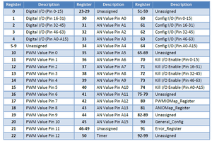 Регистры.png (15464 просмотра) <a class='original' href='./download/file.php?id=19622&mode=view' target=_blank>Загрузить оригинал (98.48 КБ)</a>
