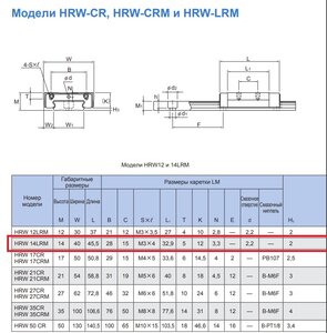 THK_HRW_14LRM.jpg (2569 просмотров) <a class='original' href='./download/file.php?id=196515&mode=view' target=_blank>Загрузить оригинал (156.88 КБ)</a>