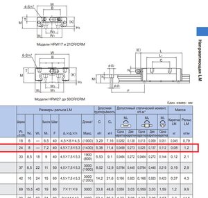 THK_HRW_14LRM_01.jpg (2569 просмотров) <a class='original' href='./download/file.php?id=196516&mode=view' target=_blank>Загрузить оригинал (181.59 КБ)</a>