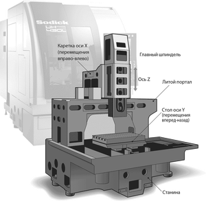 highly-rigrid-machine-structure-RU-web8.png (1462 просмотра) <a class='original' href='./download/file.php?id=196881&mode=view' target=_blank>Загрузить оригинал (80.22 КБ)</a>