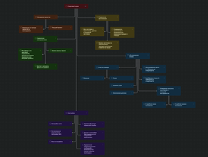 схема1.png (1263 просмотра) <a class='original' href='./download/file.php?id=197308&mode=view' target=_blank>Загрузить оригинал (226.4 КБ)</a>