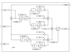 pid-block-diag (1).png (805 просмотров) <a class='original' href='./download/file.php?id=197441&mode=view' target=_blank>Загрузить оригинал (37 КБ)</a>