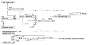 Xmega Qdec (6080 просмотров) <a class='original' href='./download/file.php?id=197488&mode=view' target=_blank>Загрузить оригинал (325.85 КБ)</a>