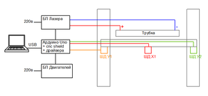 Картинка для вопроса про помехи 2.PNG (3745 просмотров) <a class='original' href='./download/file.php?id=198251&mode=view' target=_blank>Загрузить оригинал (20.2 КБ)</a>