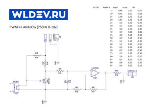 WLDEV_PWM-Analog2.jpg (412 просмотров) <a class='original' href='./download/file.php?id=198275&mode=view' target=_blank>Загрузить оригинал (364.58 КБ)</a>