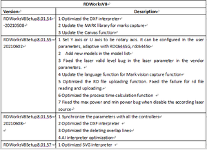 RDWorks Release Notes 01.png (806 просмотров) <a class='original' href='./download/file.php?id=200242&mode=view' target=_blank>Загрузить оригинал (34.96 КБ)</a>