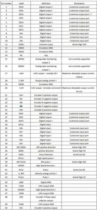 Pins - Driver JASD4002-20B-N01.jpg (1877 просмотров) <a class='original' href='./download/file.php?id=200714&mode=view' target=_blank>Загрузить оригинал (296.05 КБ)</a>