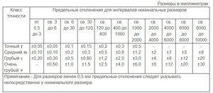 Screenshot 2022-02-02 161527.jpg (1235 просмотров) <a class='original' href='./download/file.php?id=201495&mode=view' target=_blank>Загрузить оригинал (81.04 КБ)</a>