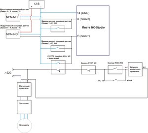 Схем подключения лимитов и маг. пускателя NC-Studio.jpg (2220 просмотров) <a class='original' href='./download/file.php?id=202546&mode=view' target=_blank>Загрузить оригинал (219.96 КБ)</a>