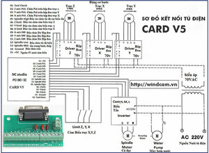 so-do-dau-noi-tu-dien-card-ncstudio-v5.jpg (20097 просмотров) <a class='original' href='./download/file.php?id=202780&mode=view' target=_blank>Загрузить оригинал (118.92 КБ)</a>