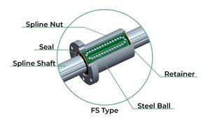 ballspline.jpg (585 просмотров) <a class='original' href='./download/file.php?id=203224&mode=view' target=_blank>Загрузить оригинал (80.89 КБ)</a>