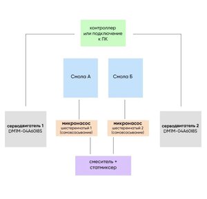 схема дозатор.jpg (3792 просмотра) <a class='original' href='./download/file.php?id=203526&mode=view' target=_blank>Загрузить оригинал (94.27 КБ)</a>