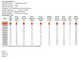 Nema17_All_1.jpg (3889 просмотров) <a class='original' href='./download/file.php?id=203566&mode=view' target=_blank>Загрузить оригинал (136.57 КБ)</a>
