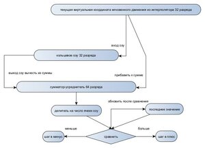 алгоритм разгонаъ.jpg (696 просмотров) <a class='original' href='./download/file.php?id=205309&mode=view' target=_blank>Загрузить оригинал (35.15 КБ)</a>