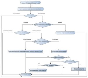 подпрограмма для расссчета движения.jpg (591 просмотр) <a class='original' href='./download/file.php?id=205314&mode=view' target=_blank>Загрузить оригинал (92.25 КБ)</a>