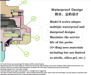 3D touch probe.png (1145 просмотров) <a class='original' href='./download/file.php?id=205326&mode=view' target=_blank>Загрузить оригинал (635.01 КБ)</a>
