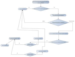 интерполятор.jpg (518 просмотров) <a class='original' href='./download/file.php?id=205394&mode=view' target=_blank>Загрузить оригинал (99.96 КБ)</a>
