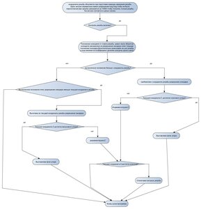 алгоритм нарезания резьбы.jpg (596 просмотров) <a class='original' href='./download/file.php?id=205408&mode=view' target=_blank>Загрузить оригинал (117.75 КБ)</a>