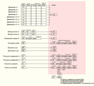 Примерный быстрый протокол связи с автономной аппаратной частью по USART|SPI и т.п. (742 просмотра) <a class='original' href='./download/file.php?id=205532&mode=view' target=_blank>Загрузить оригинал (93.08 КБ)</a>