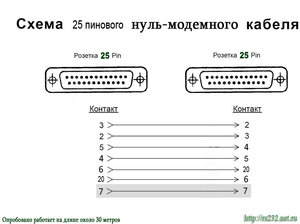 null-modem_cable_com25.jpg (2238 просмотров) <a class='original' href='./download/file.php?id=205534&mode=view' target=_blank>Загрузить оригинал (66.45 КБ)</a>