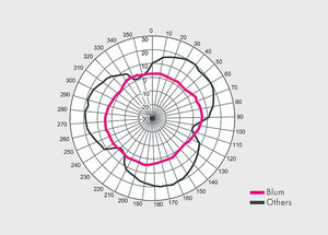 csm_messverhalten-kleeblatt-tc50-tc60_349bb6f6d2.jpg (2649 просмотров) <a class='original' href='./download/file.php?id=205952&mode=view' target=_blank>Загрузить оригинал (96.53 КБ)</a>