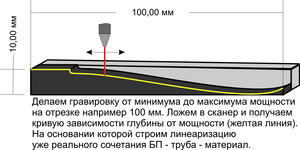 линеаризация лазера.jpg (1990 просмотров) <a class='original' href='./download/file.php?id=2064&mode=view' target=_blank>Загрузить оригинал (198.93 КБ)</a>