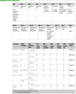 atv320_modbus.png (3610 просмотров) <a class='original' href='./download/file.php?id=207408&mode=view' target=_blank>Загрузить оригинал (175.42 КБ)</a>
