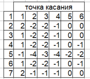 t2.PNG (2974 просмотра) <a class='original' href='./download/file.php?id=208067&mode=view' target=_blank>Загрузить оригинал (31.63 КБ)</a>