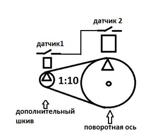 Датчик.jpg (3381 просмотр) <a class='original' href='./download/file.php?id=208367&mode=view' target=_blank>Загрузить оригинал (31.67 КБ)</a>