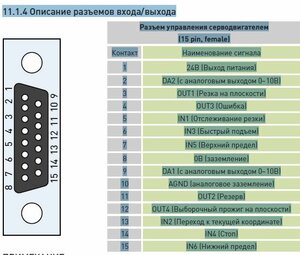 вход выход.JPG (5512 просмотров) <a class='original' href='./download/file.php?id=208704&mode=view' target=_blank>Загрузить оригинал (57.08 КБ)</a>