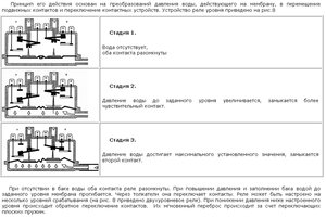 как работает прессостат.jpg (4232 просмотра) <a class='original' href='./download/file.php?id=20905&mode=view' target=_blank>Загрузить оригинал (157.84 КБ)</a>
