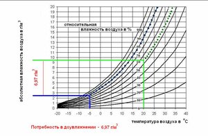 влагоемкость воздуха.jpg (569 просмотров) <a class='original' href='./download/file.php?id=209187&mode=view' target=_blank>Загрузить оригинал (75.52 КБ)</a>