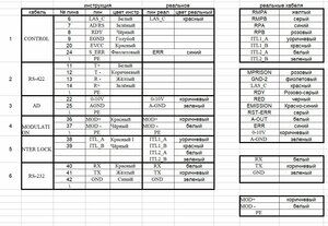 разница в кабелях.JPG (1587 просмотров) <a class='original' href='./download/file.php?id=209926&mode=view' target=_blank>Загрузить оригинал (192.26 КБ)</a>