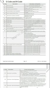 DDCS V4.1 - G-codes.jpg (2318 просмотров) <a class='original' href='./download/file.php?id=210197&mode=view' target=_blank>Загрузить оригинал (192.41 КБ)</a>