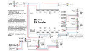 Аналог Mach3 (2686 просмотров) <a class='original' href='./download/file.php?id=210684&mode=view' target=_blank>Загрузить оригинал (3.61 МБ)</a>