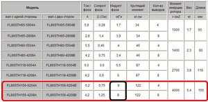 таблица.JPG (4340 просмотров) <a class='original' href='./download/file.php?id=2112&mode=view' target=_blank>Загрузить оригинал (64.97 КБ)</a>