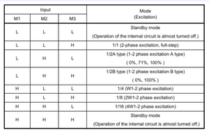 tb6600 mstep.png (906 просмотров) <a class='original' href='./download/file.php?id=211629&mode=view' target=_blank>Загрузить оригинал (51.17 КБ)</a>