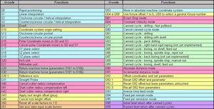 G-codes_US.jpg (1790 просмотров) <a class='original' href='./download/file.php?id=21244&mode=view' target=_blank>Загрузить оригинал (815.91 КБ)</a>