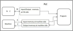 NC-PLC.jpg (825 просмотров) <a class='original' href='./download/file.php?id=212853&mode=view' target=_blank>Загрузить оригинал (39.11 КБ)</a>