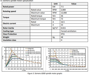 spind.png (694 просмотра) <a class='original' href='./download/file.php?id=212867&mode=view' target=_blank>Загрузить оригинал (117.5 КБ)</a>