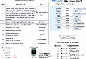 подключение raycus 500w + Ruida 6563FG.jpg (1928 просмотров) <a class='original' href='./download/file.php?id=213050&mode=view' target=_blank>Загрузить оригинал (488.24 КБ)</a>