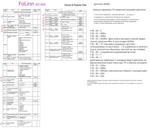 Функ - параметры бд - 600.jpg (327 просмотров) <a class='original' href='./download/file.php?id=213179&mode=view' target=_blank>Загрузить оригинал (429.55 КБ)</a>