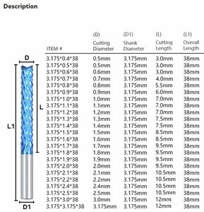 end-mill-3mm.jpg (152 просмотра) <a class='original' href='./download/file.php?id=213930&mode=view' target=_blank>Загрузить оригинал (127.03 КБ)</a>