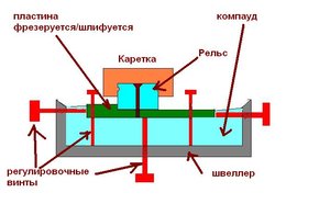 Установка рельса.JPG (3773 просмотра) <a class='original' href='./download/file.php?id=2309&mode=view' target=_blank>Загрузить оригинал (34.09 КБ)</a>