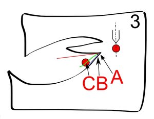 самый сложный и важный этап. Берём коническую фрезу (треугольник в сечении). Максимальный диаметр d (в точке C на рисунке). Из точки A (угловая точка) строим касательную (красная линия) и после этого среднюю линию (зелёная) из точки A в место максимального диаметра (или дальше, если очень длинная область была) (5954 просмотра) <a class='original' href='./download/file.php?id=240&mode=view' target=_blank>Загрузить оригинал (40.44 КБ)</a>