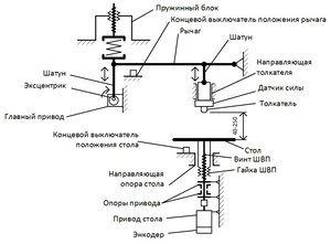 Кинематическая схема.jpg (2152 просмотра) <a class='original' href='./download/file.php?id=26140&mode=view' target=_blank>Загрузить оригинал (181.14 КБ)</a>