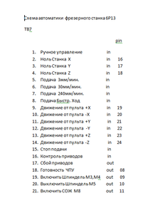 Вот что нужно подключить к LinuxCNC (10922 просмотра) <a class='original' href='./download/file.php?id=26530&mode=view' target=_blank>Загрузить оригинал (14.16 КБ)</a>