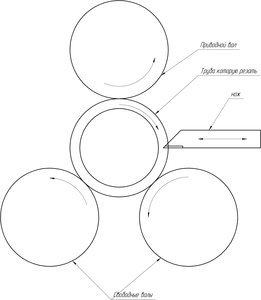 Безцентровая резка.jpg (10771 просмотр) <a class='original' href='./download/file.php?id=28010&mode=view' target=_blank>Загрузить оригинал (390.36 КБ)</a>