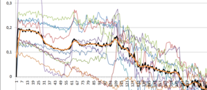 ditron_glass_scale_10_runs.png (8544 просмотра) <a class='original' href='./download/file.php?id=28516&mode=view' target=_blank>Загрузить оригинал (248.95 КБ)</a>